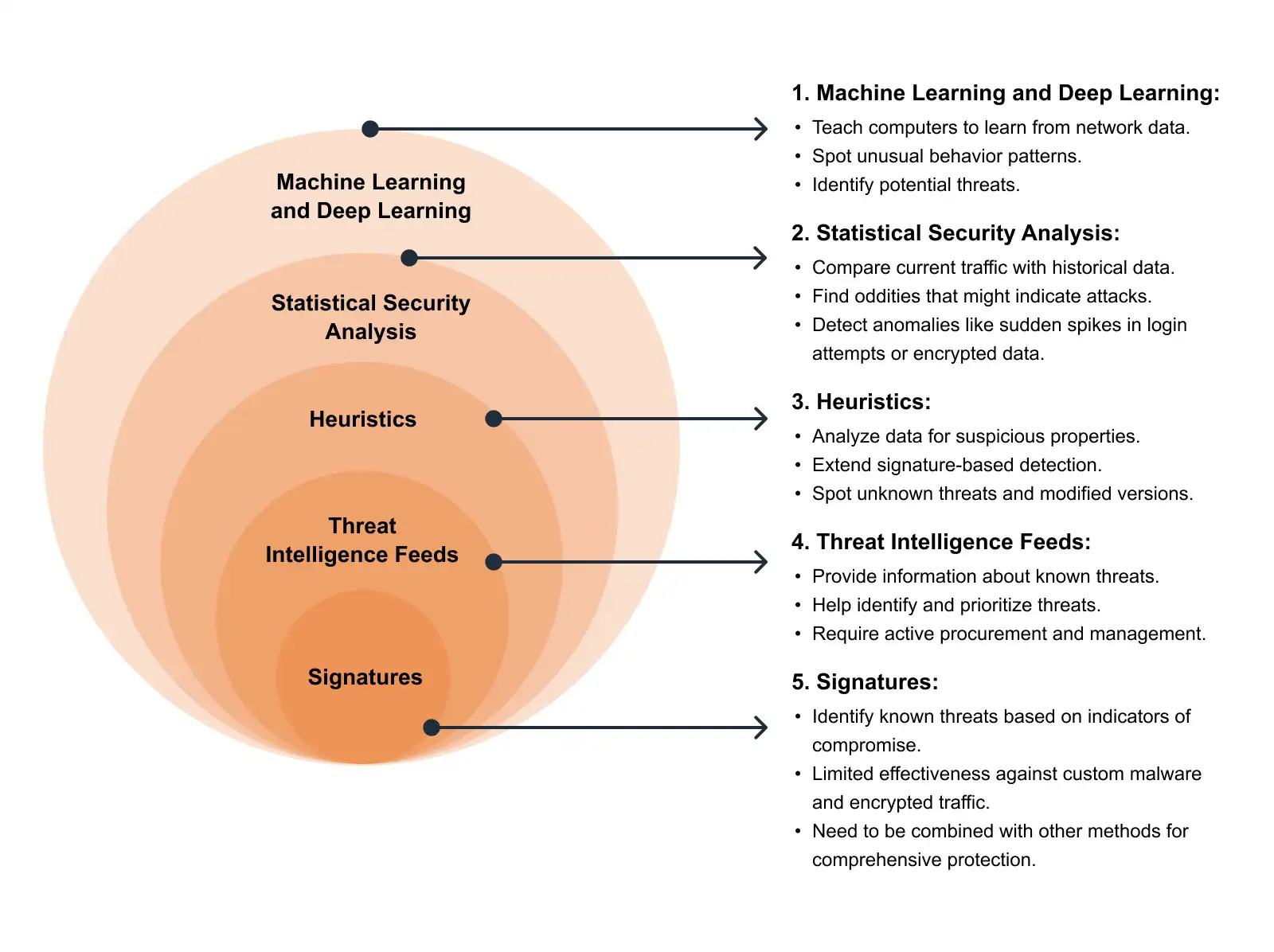 How Does Network Detection and Response (NDR) Work Infographic