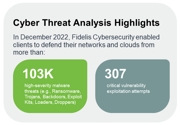 Malware analysis index.html No threats detected