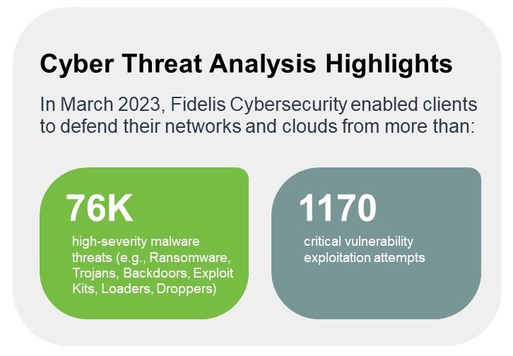March 2023 Cyber Threat Highlights