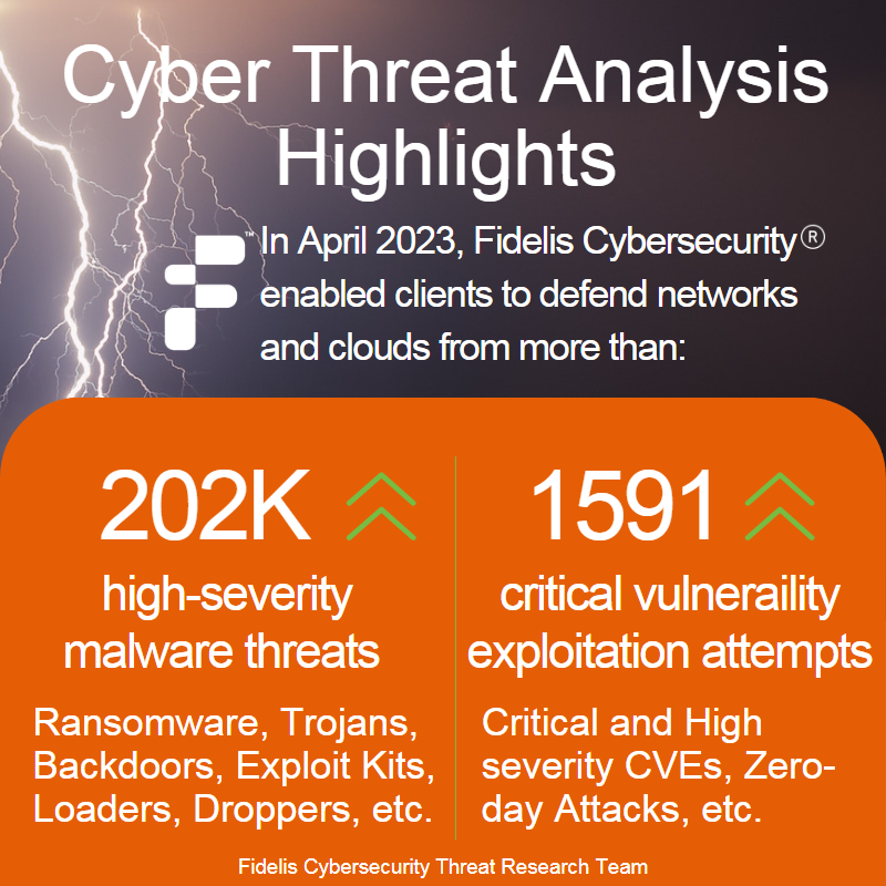 April 2023 Cyber Threat Analysis