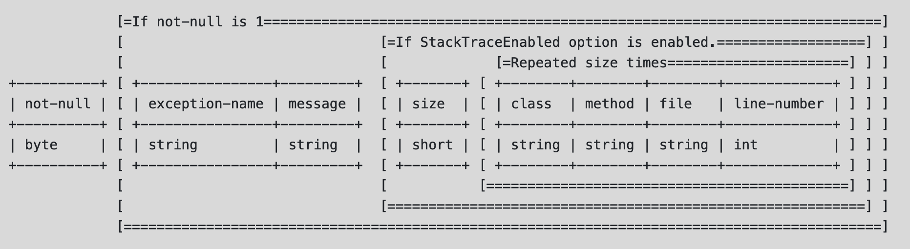 Apache ActiveMQ Vulnerability CVE-2023-46604: RCE Risks