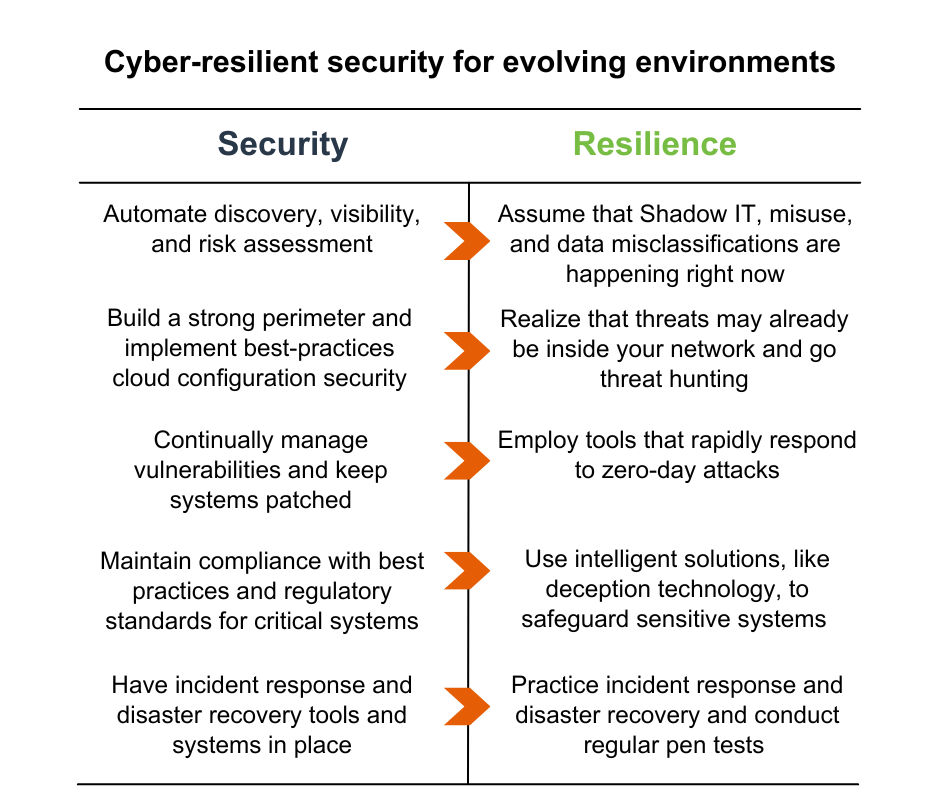 How security strategies can embrace resiliency