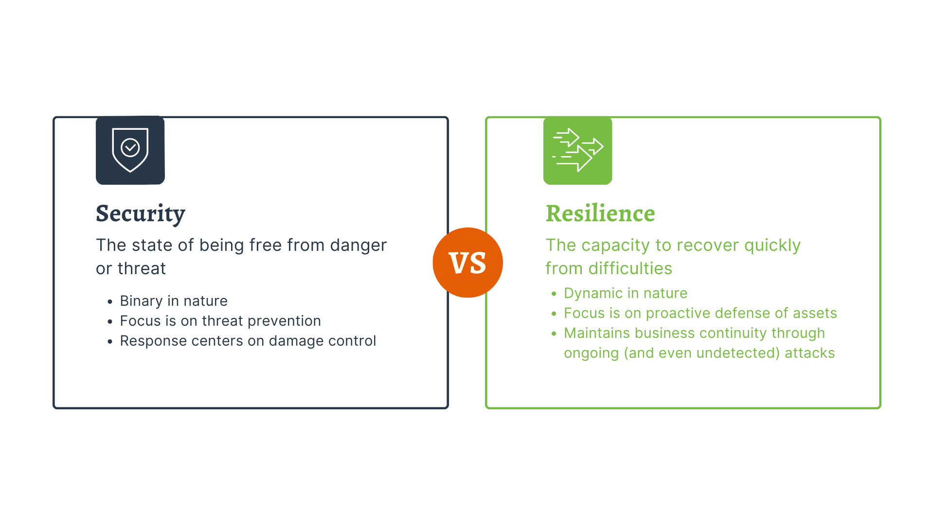 security vs. resilience