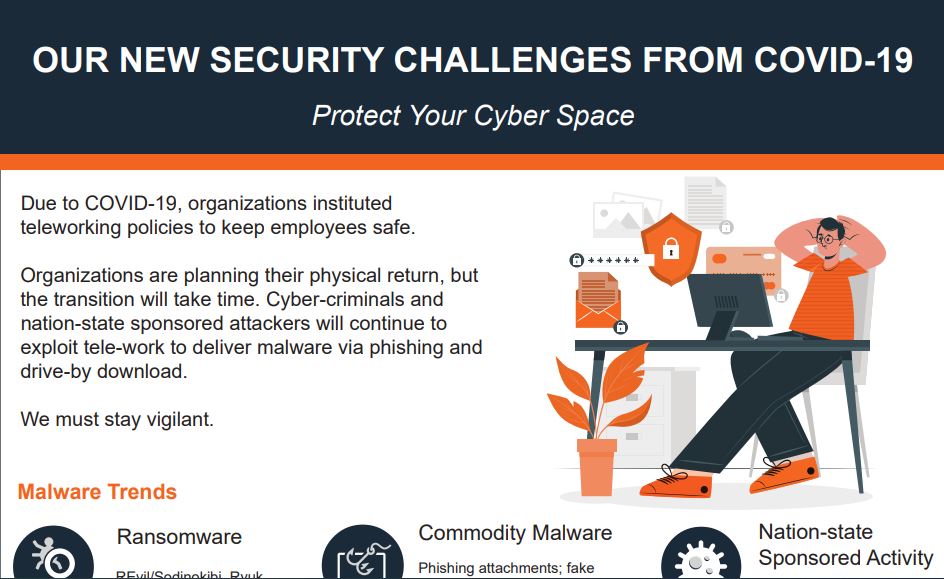 Cybersecurity Challenges in Covid-19 Infographic