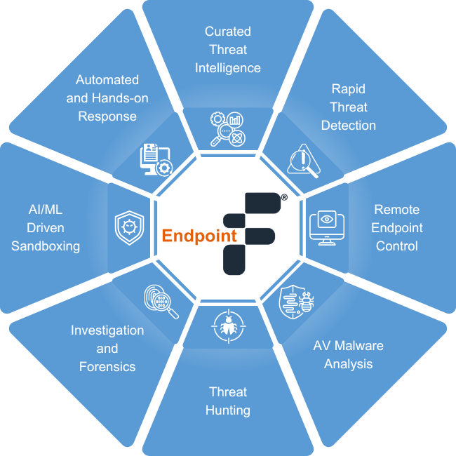 Fidelis Endpoint Security Capabilities