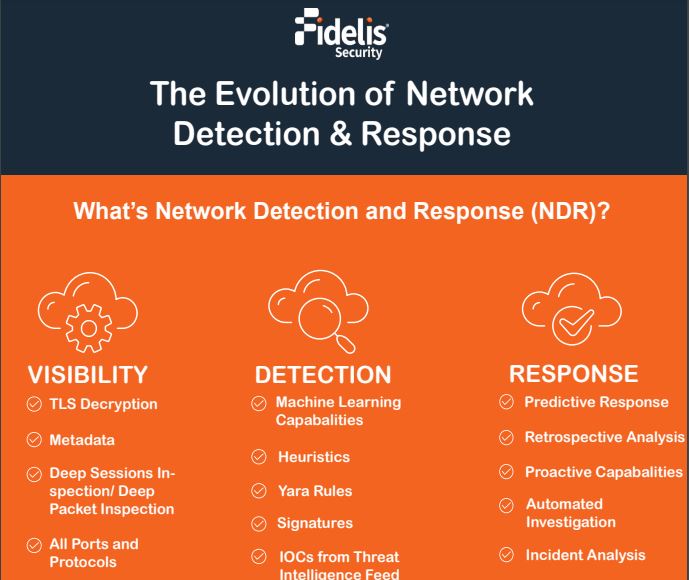 Evolution of Network Detection and Response Infographic