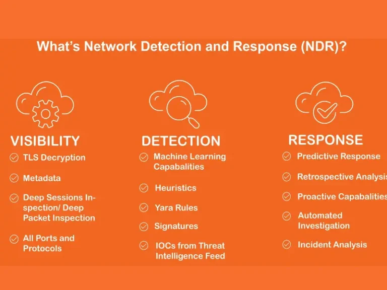 NDR Evolution Featured Banner