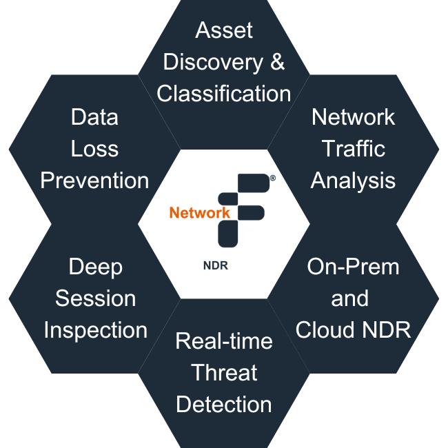 Fidelis Network detection and response (NDR) Capabilities