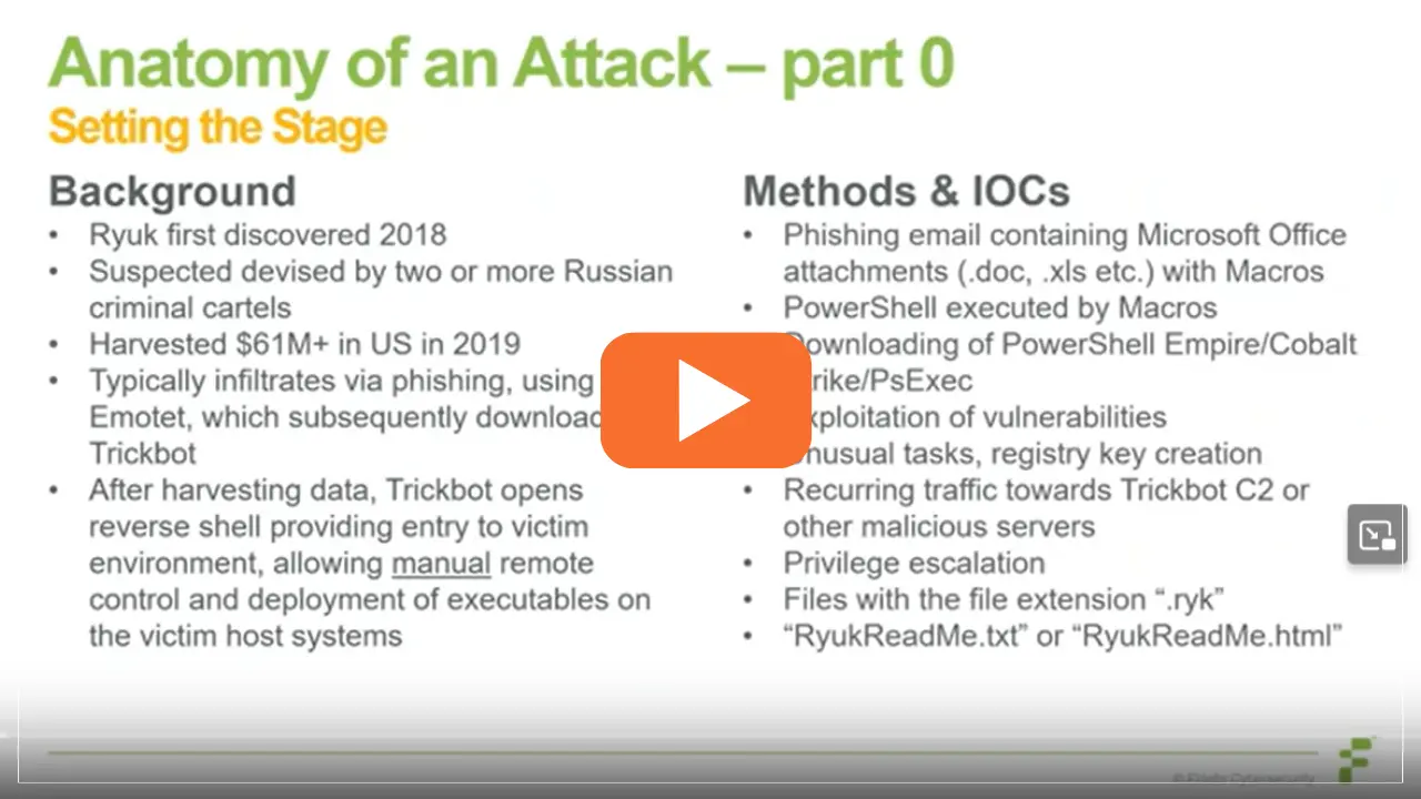 Ransomware Attack Case Study video Thumbnail