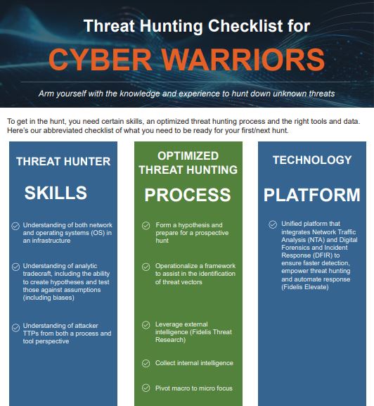 Threat Hunting Checklist Infographic
