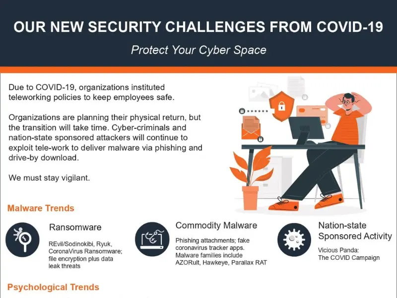 covid-19 cybersecurity challenges