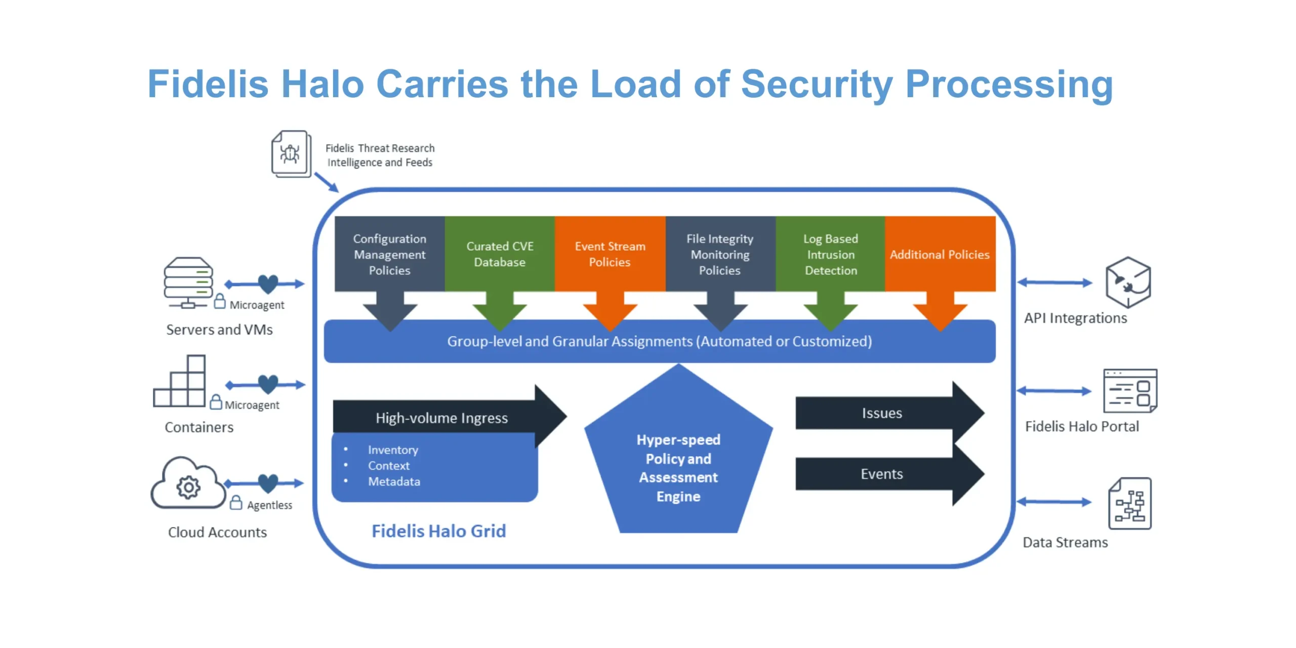 How Fidelis CNAPP Cloud Security works?