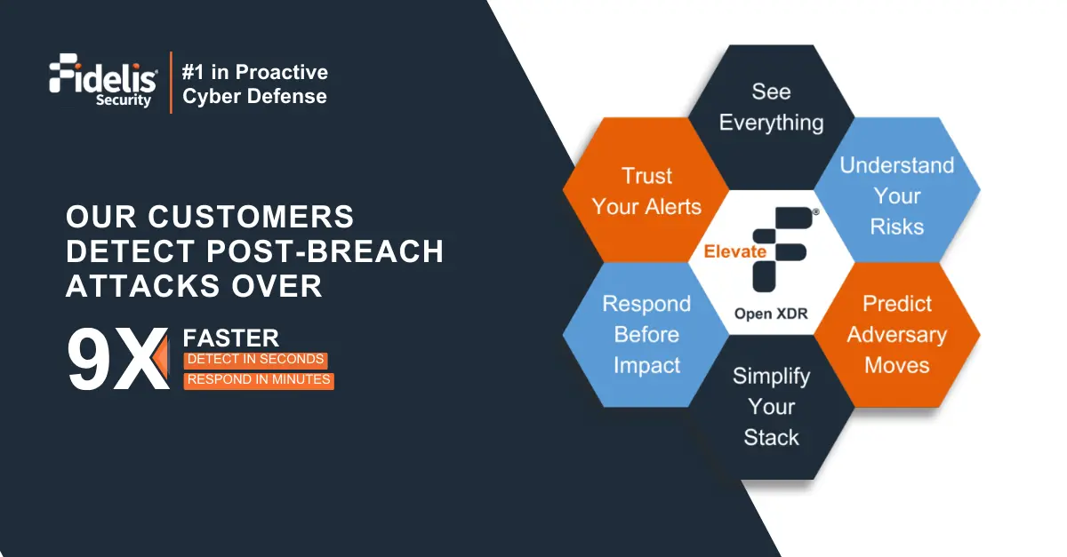 Fidelis Elevate detect and stop post-breach attacks 9X Faster Banner