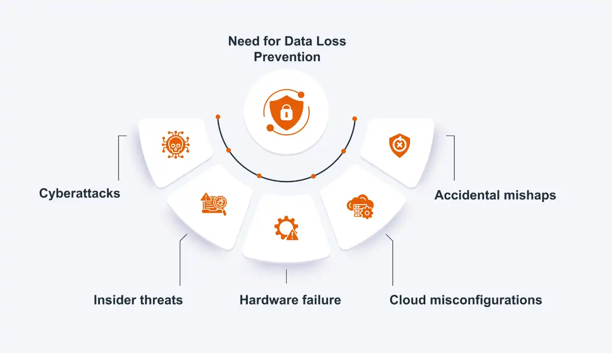 Need for Data Loss Prevention Infographic