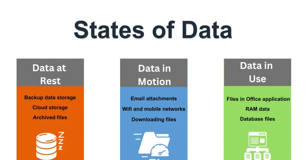 Protect Your Data at Rest, In Motion and In Use - Fidelis Security