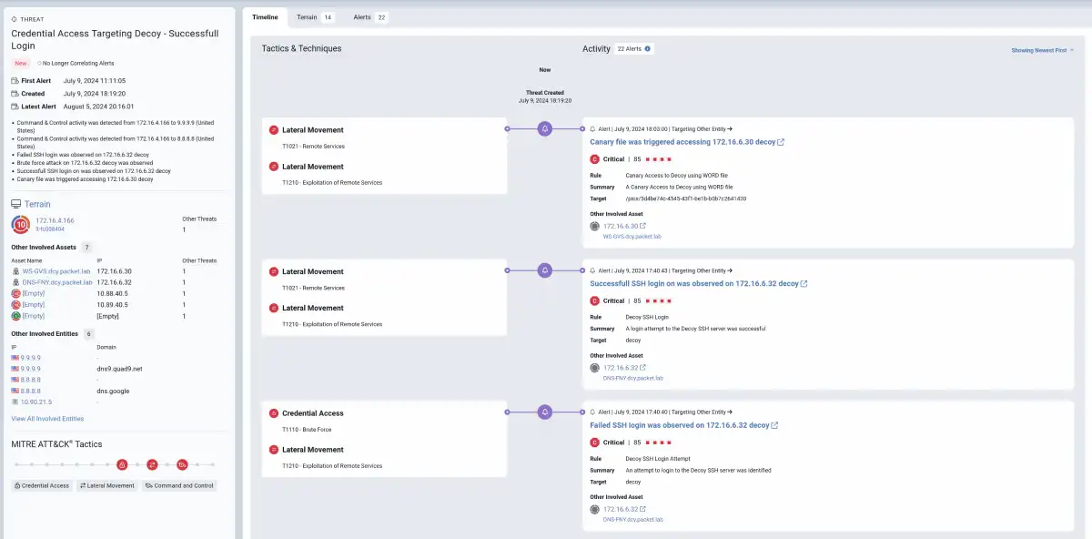 Fidelis Active Threat Detection Highlighting Malicious Insider Activity