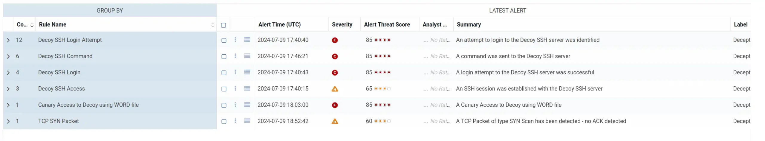 Real Attacks Against a Decoy. Fidelis Deception Alerts.