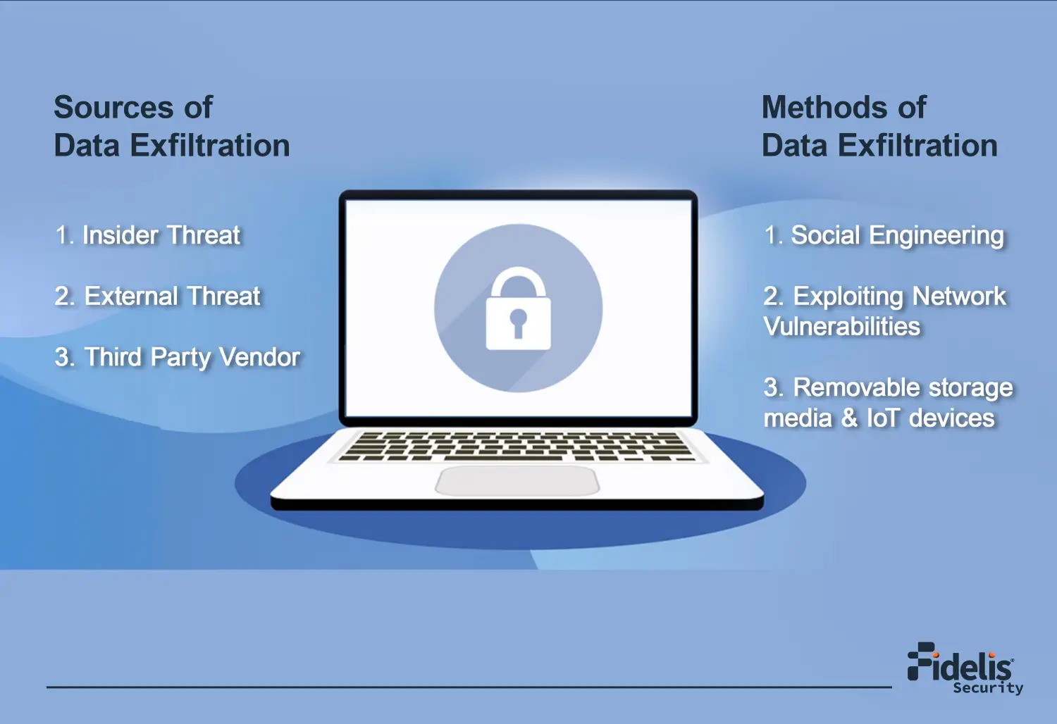 Data Exfiltration Occur