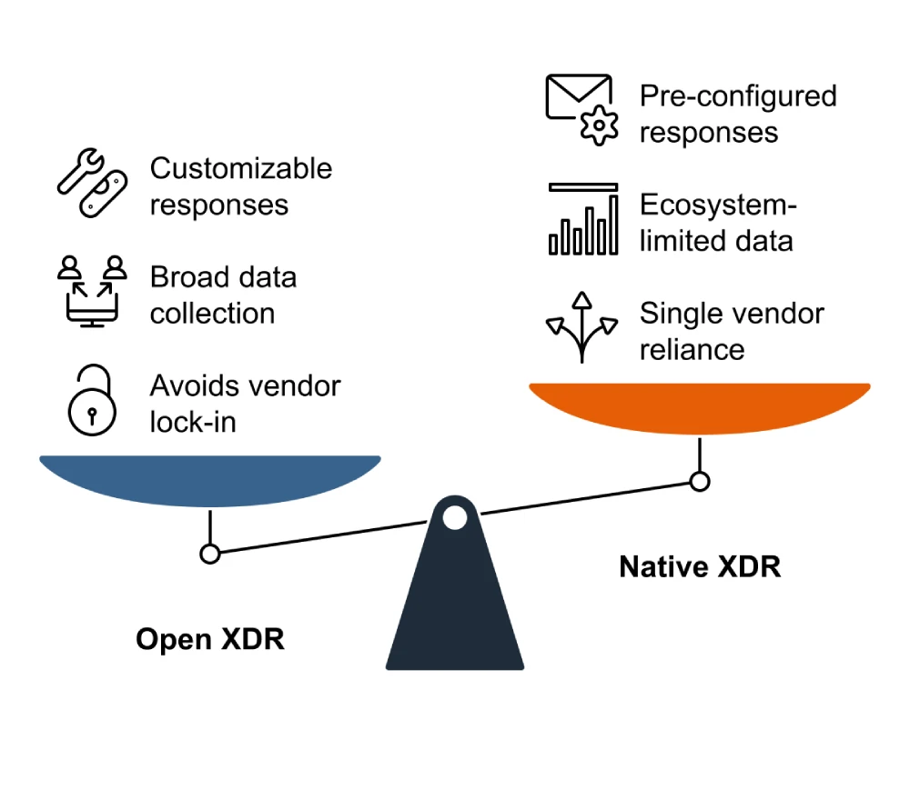 Open XDR Vs Native XDR