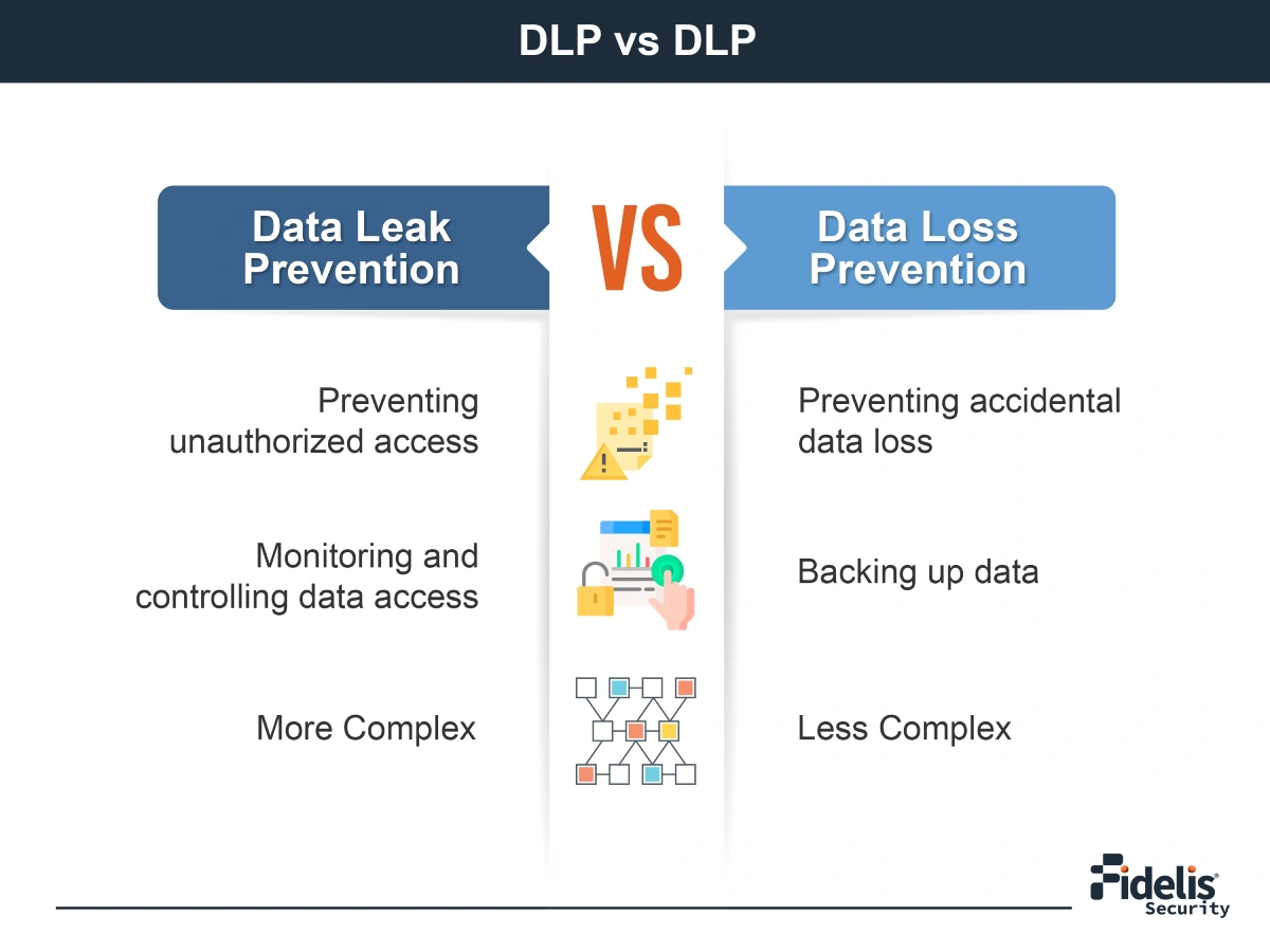 Data Leak Prevention vs Data Loss Prevention