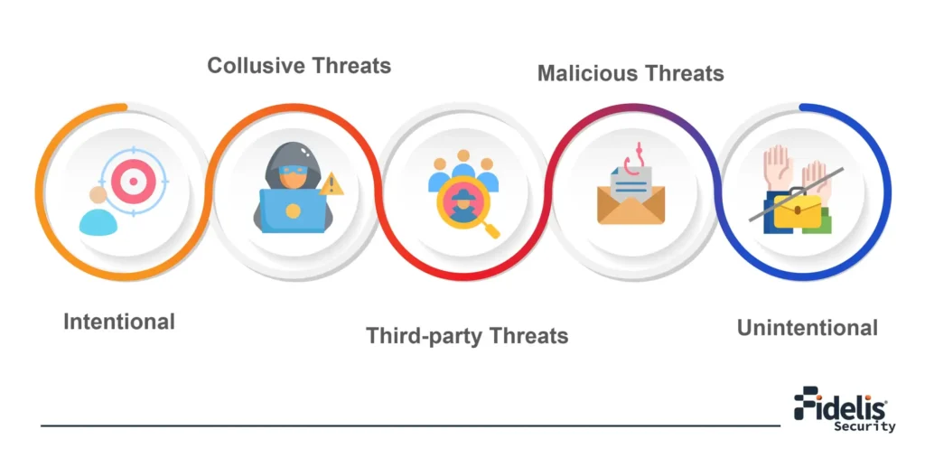Types of Insider Threats Infographic