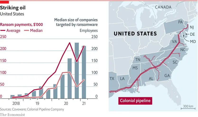 Colonial Pipeline Attack