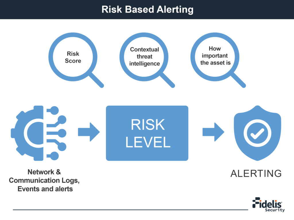 How risk based alerting works