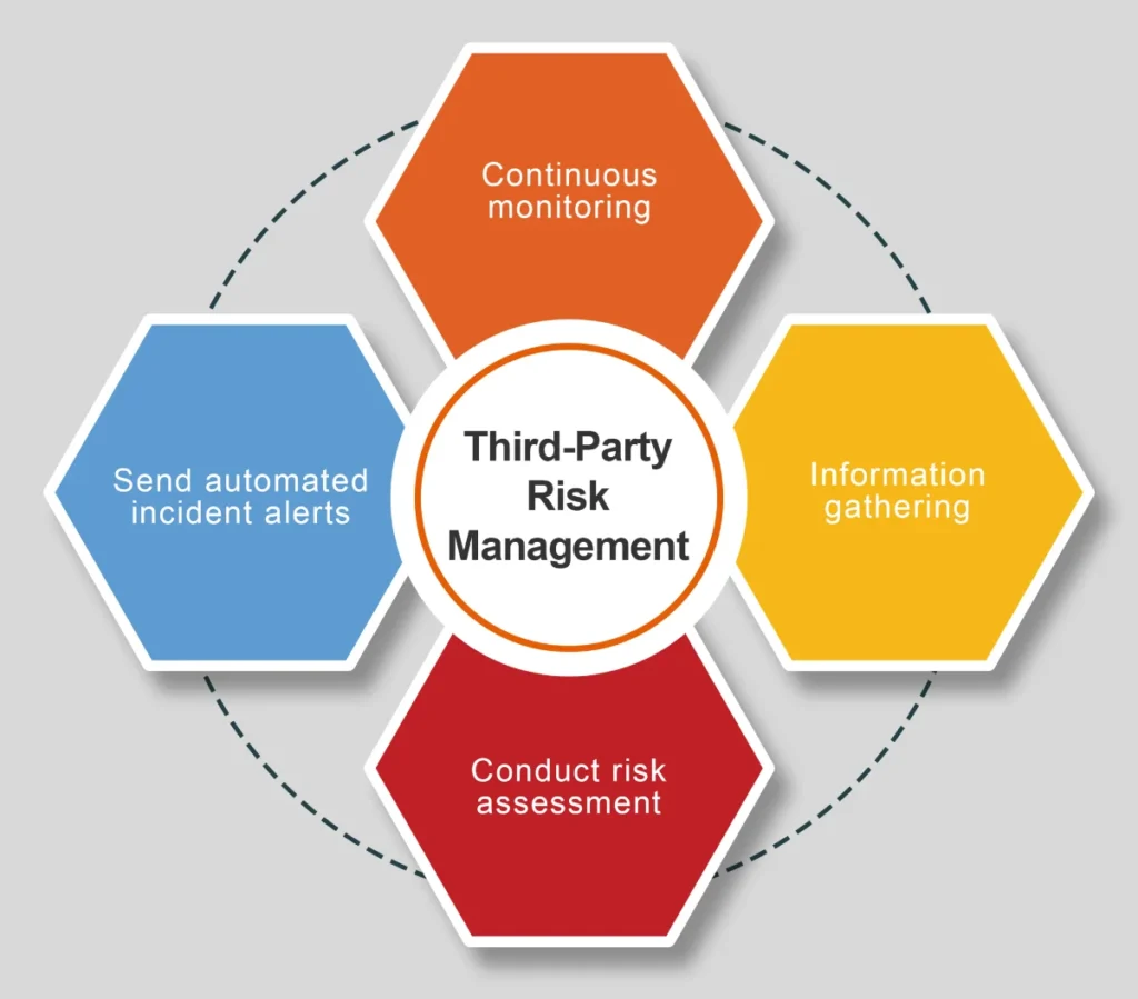 Third-Party Risk Management Infographic