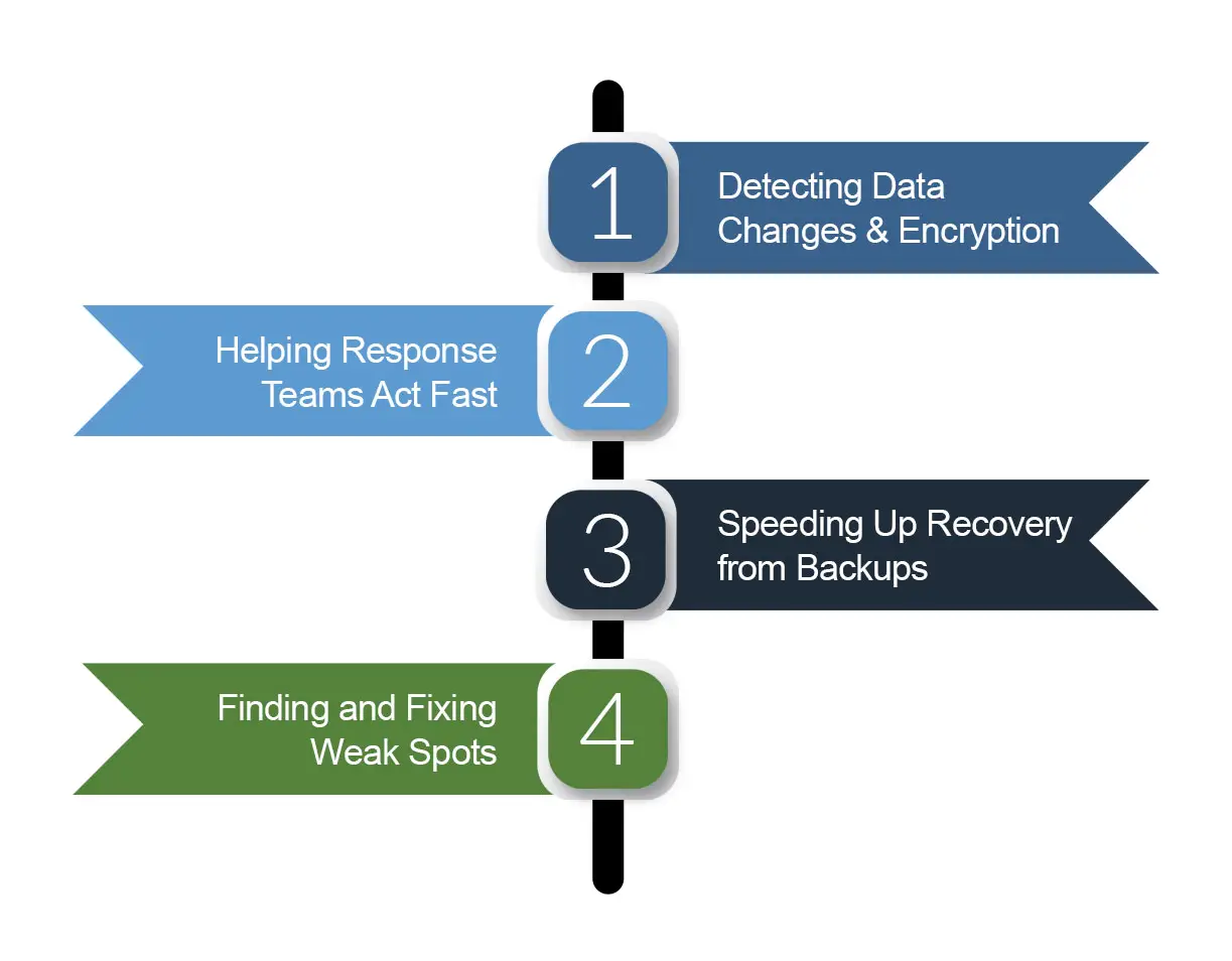 How DLP Aids in Recovering from Ransomware Attacks