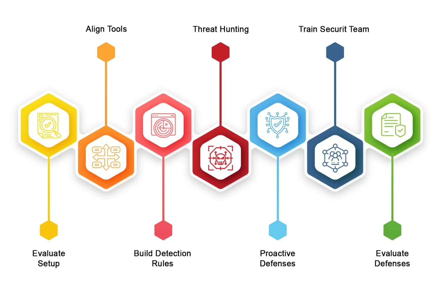 Process of Applying the MITRE ATT&CK Framework on Active Directory