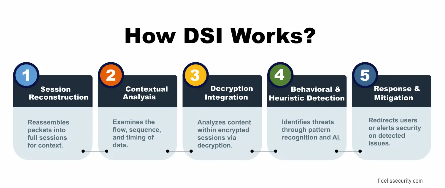 Is deep packet inspection obsolete