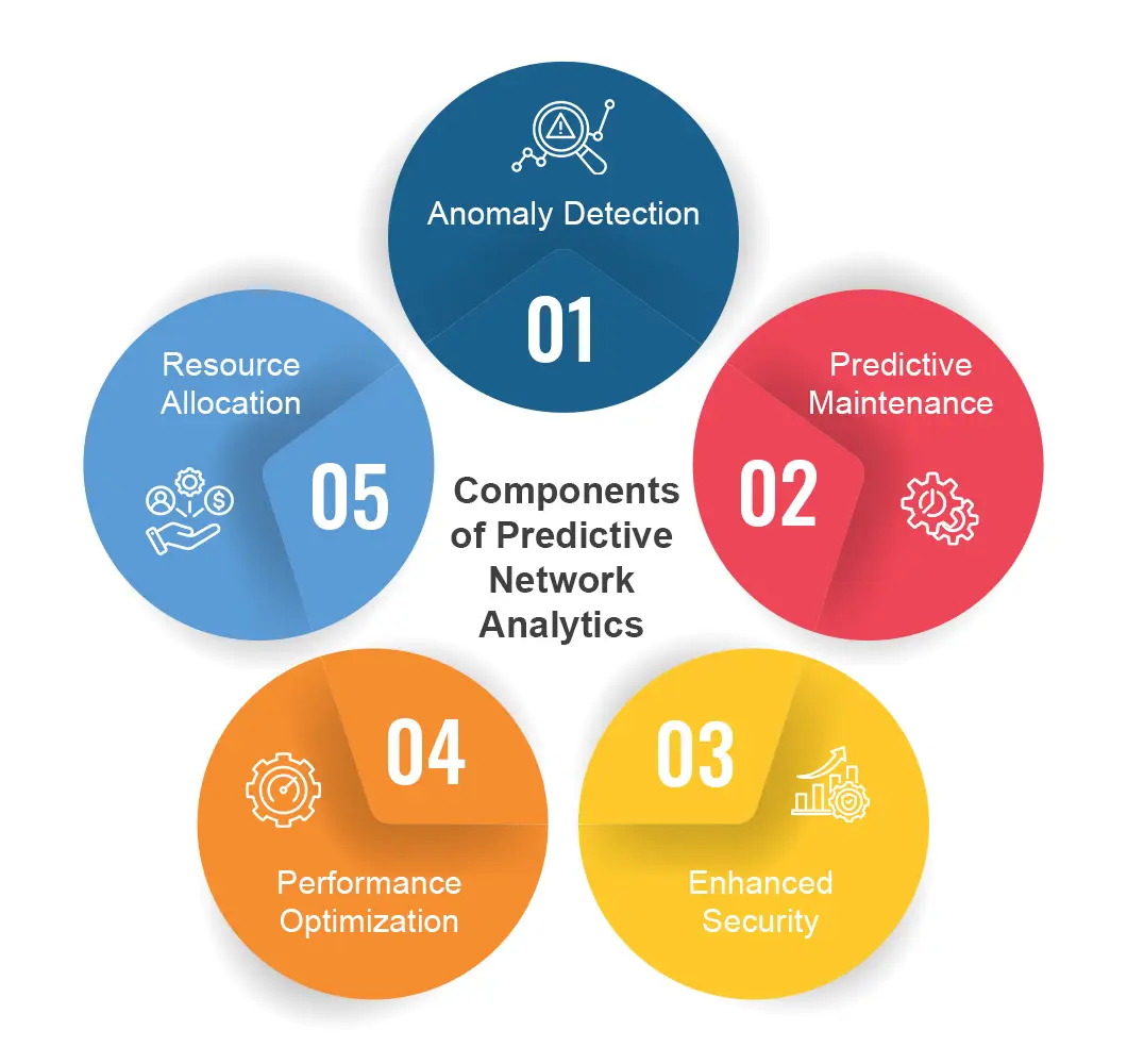 Network Analytics