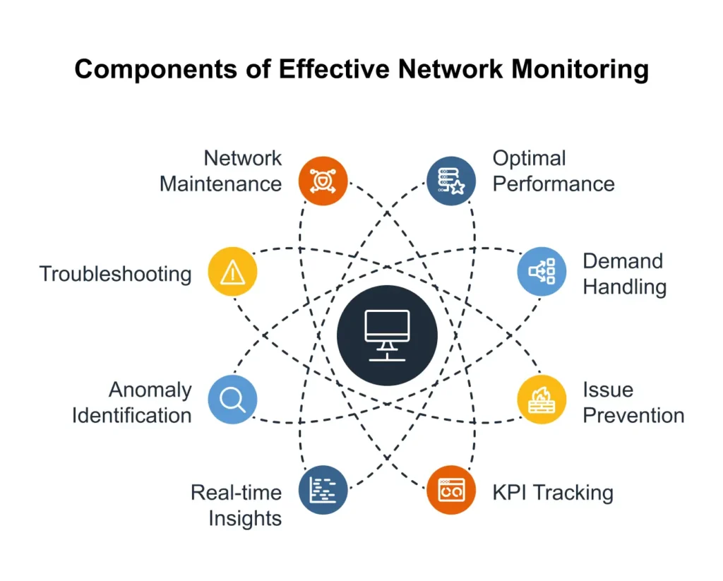 14 Best Network Monitoring Practices | Fidelis Security