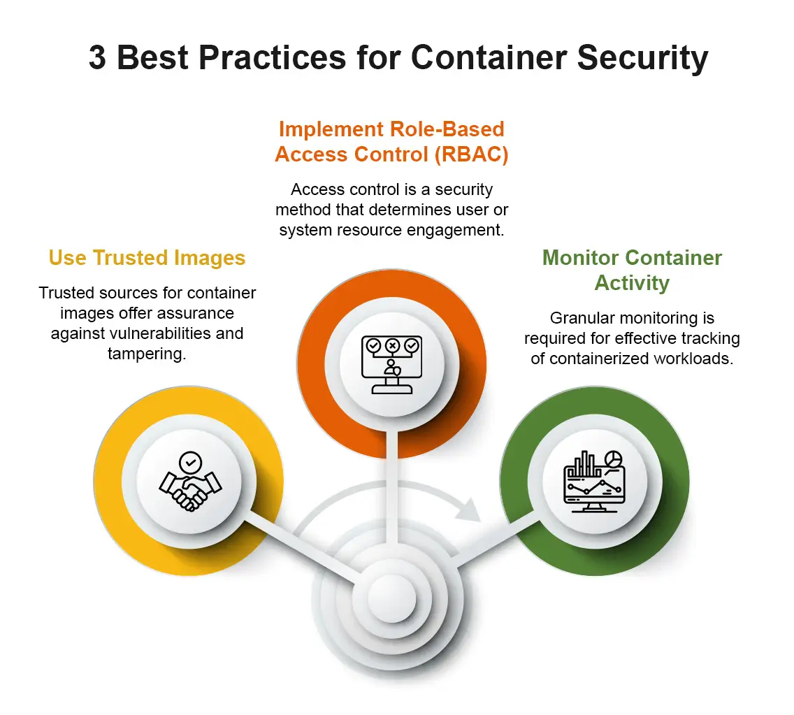 Container Security
