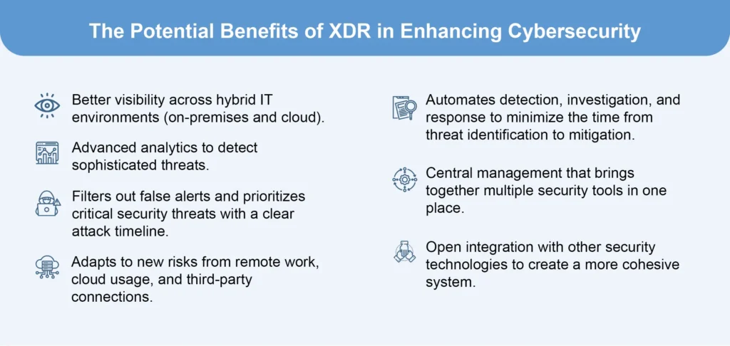 Addressing Gaps with XDR