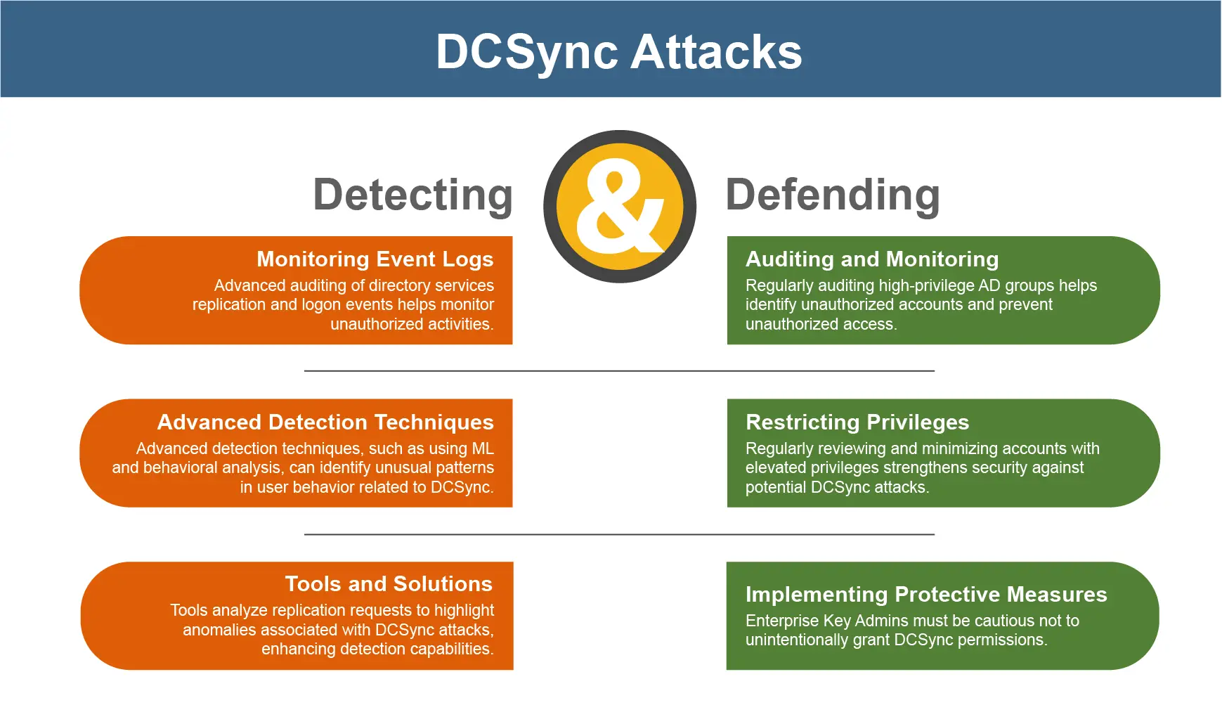 DCSync Attack