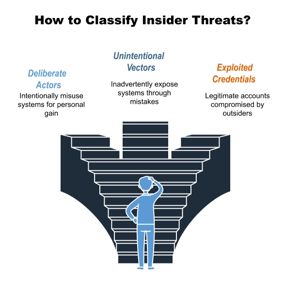 Defining the Insider Threat Problem