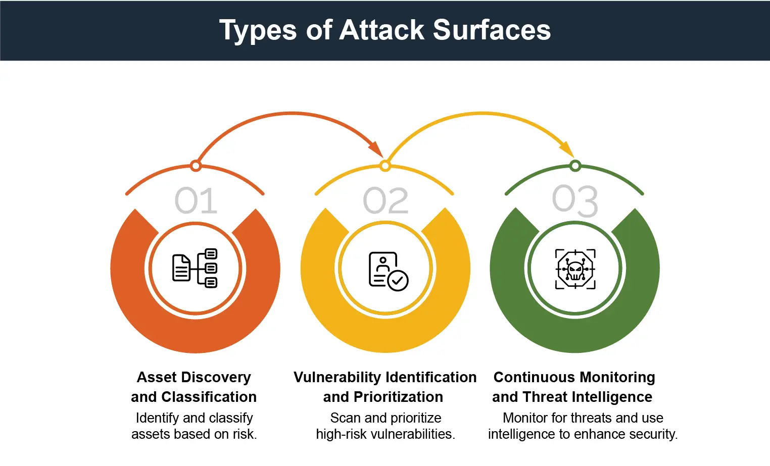Attack Surface Assessment