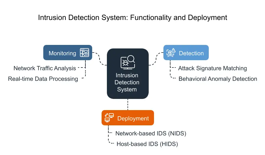 Understanding IDS_ The Network Security Monitor