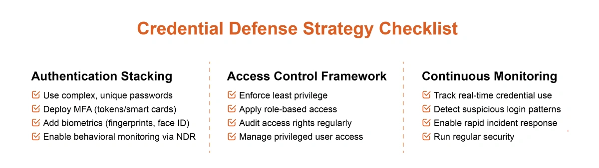 Credential Attacks Defense Strategy Checklist
