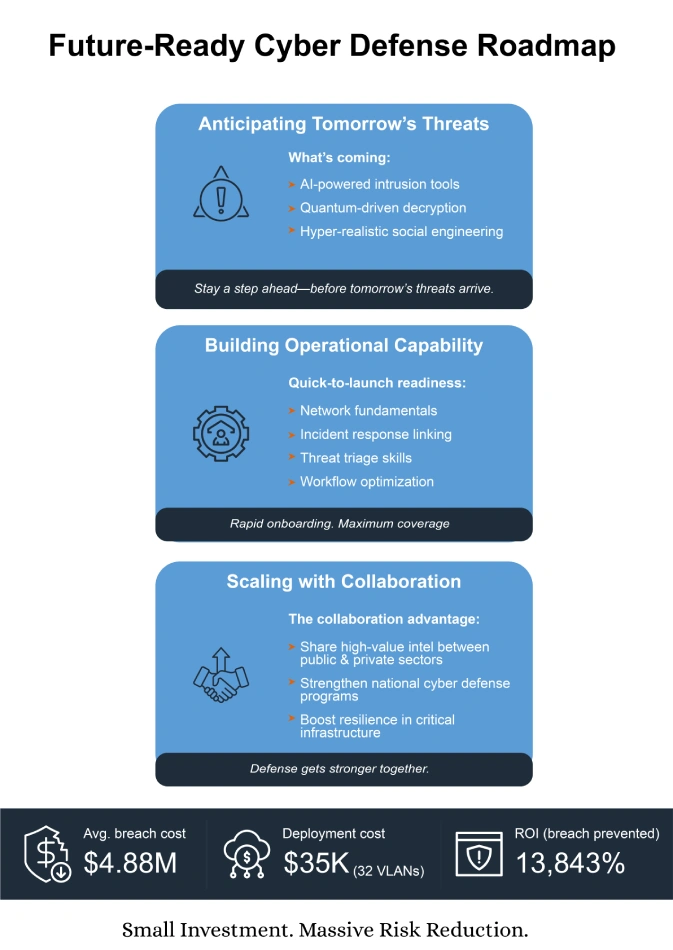 Future-Proofing Against Cyberterrorism