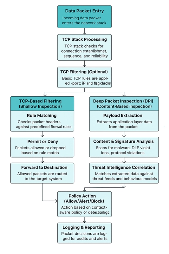 NDR Integration