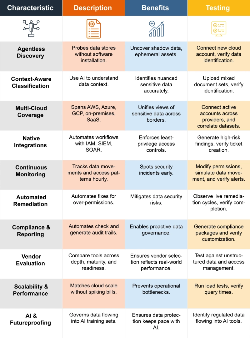 10 Tips for Picking the Right DSPM for Your Cloud Environment | Fidelis ...
