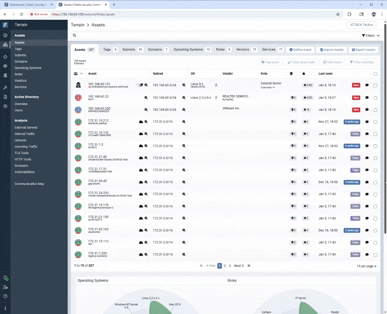 Cyber Terrain Mapping - Fidelis NDR Solution Dashboard