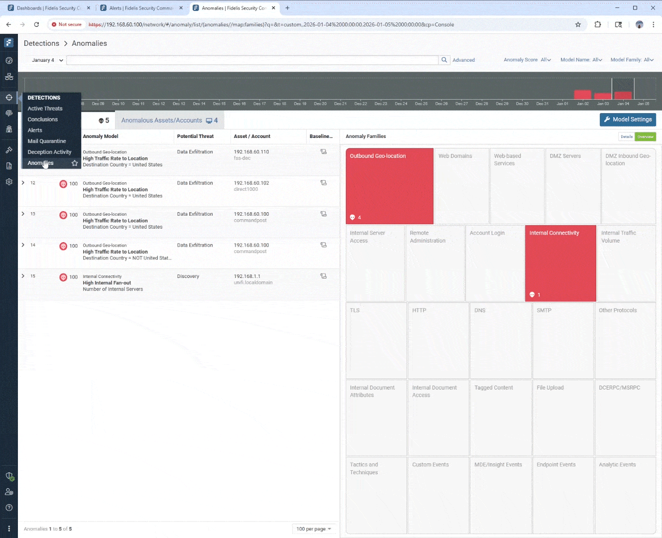 Behavior Anomaly Detection - Fidelis NDR Solution