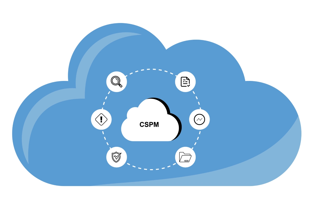 CSPM Integrations