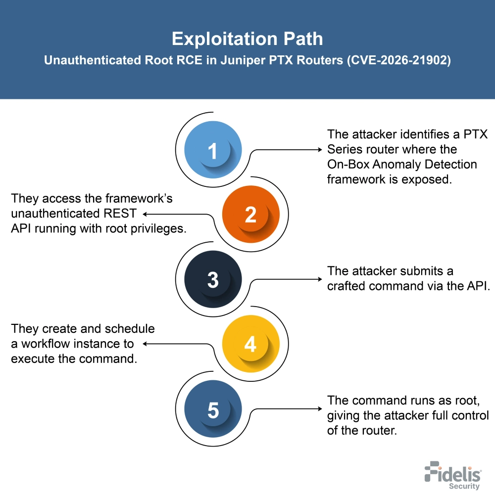 CVE-2026-21902