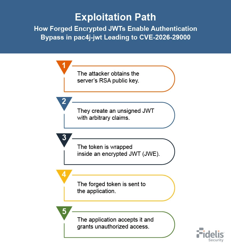 CVE-2026-29000