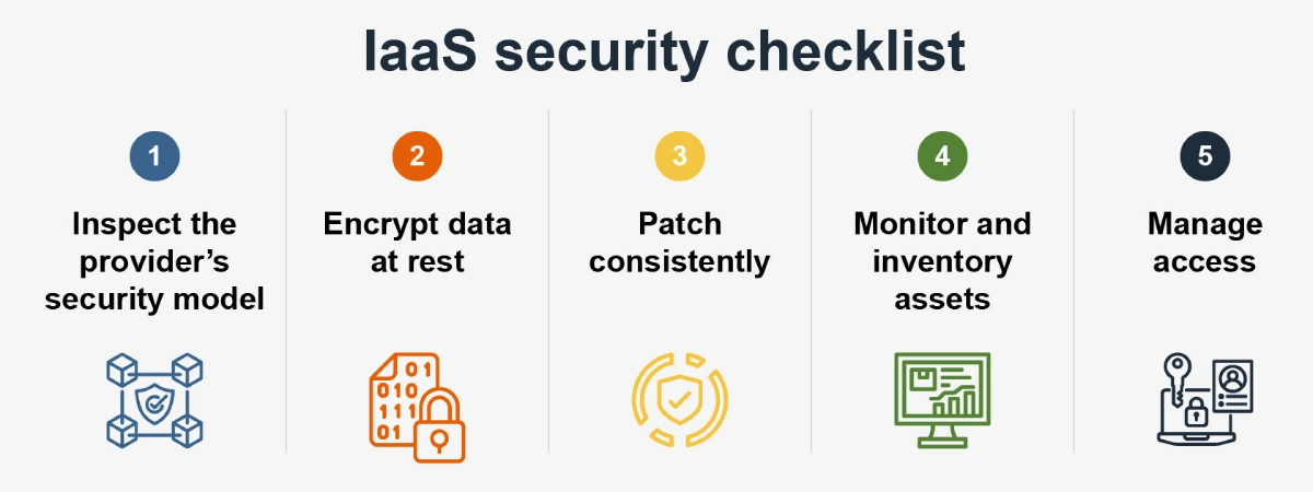 IaaS Security Checklist