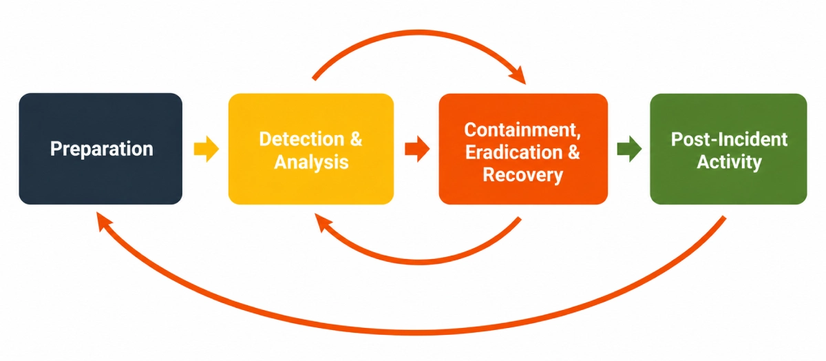 Malware Incident Response Playbook